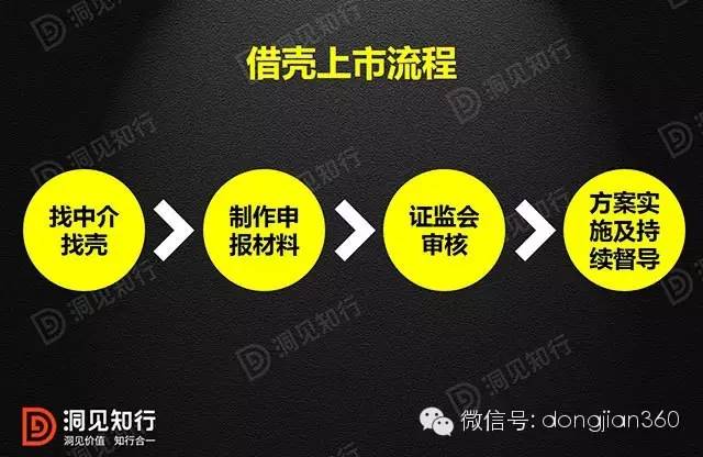 最新借壳上市，策略解析、趋势洞察与面临的挑战