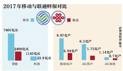 新时代移动通信费用揭秘，最新移动资费详解