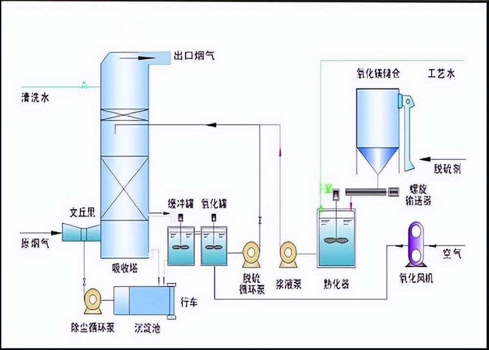 最新除尘技术重塑环境未来，空气质量与环保的革新之路