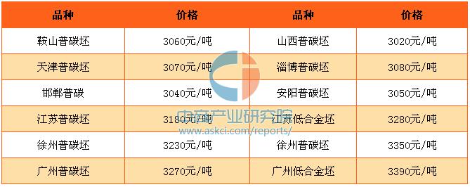 钢坯最新行情深度剖析