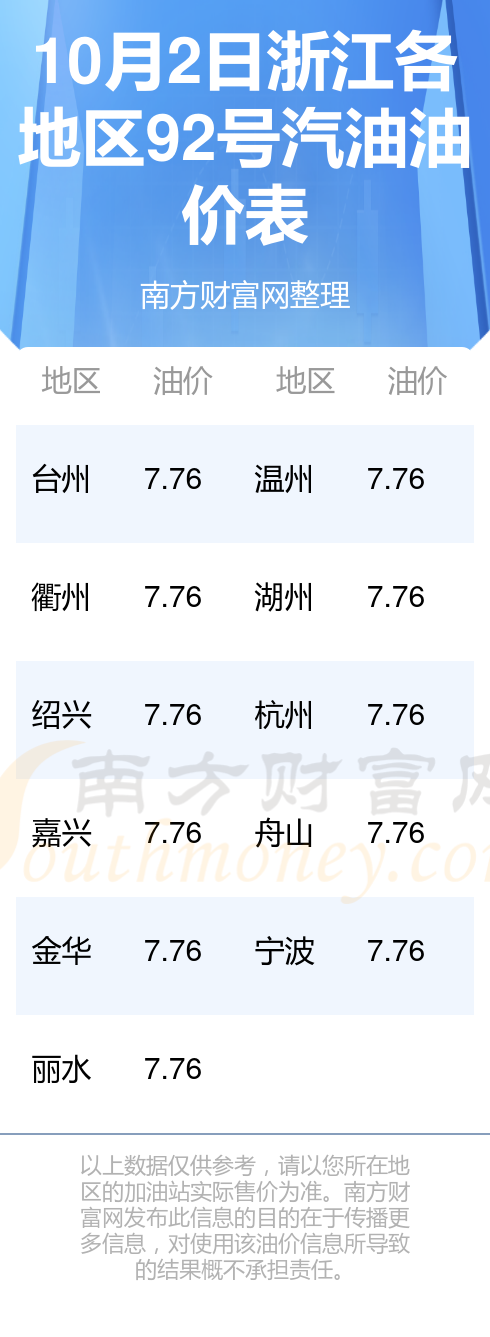 温州油价动态解析与趋势展望