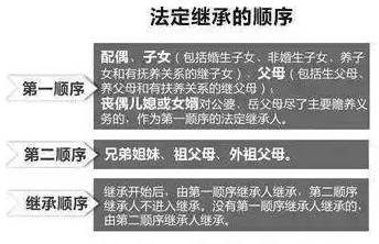 法律变革下的财产继承走向与最新继承顺序解析