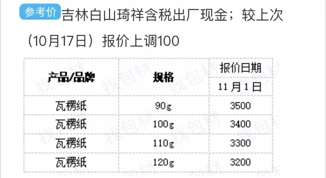 纸张最新价格动态，市场走势、影响因素与未来预测分析