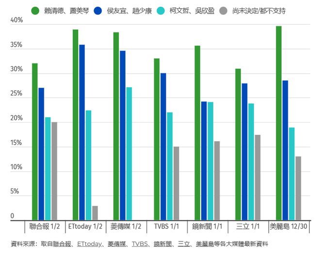 雨中漫步 第3页