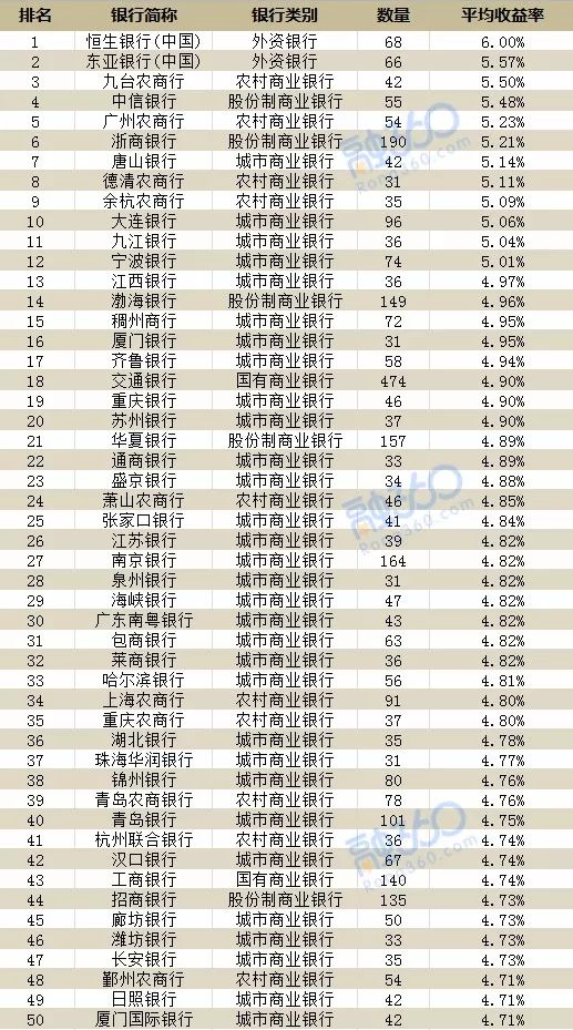 最新理财利率解析，洞悉影响与最佳投资决策指南