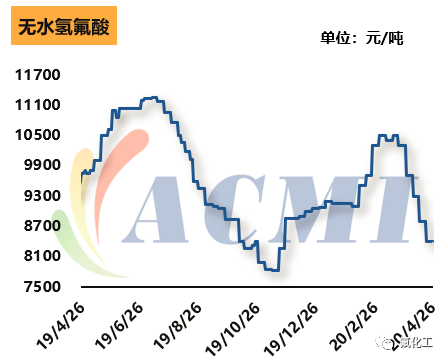 氢氟酸最新价格动态与市场趋势深度解析