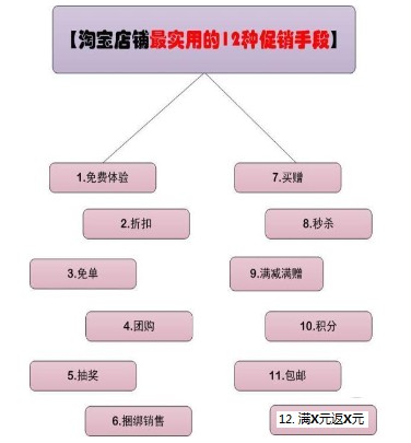 引领市场潮流的促销策略，实现销售增长的关键手段