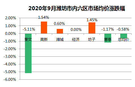 潍坊最新房价走势与市场趋势深度解析