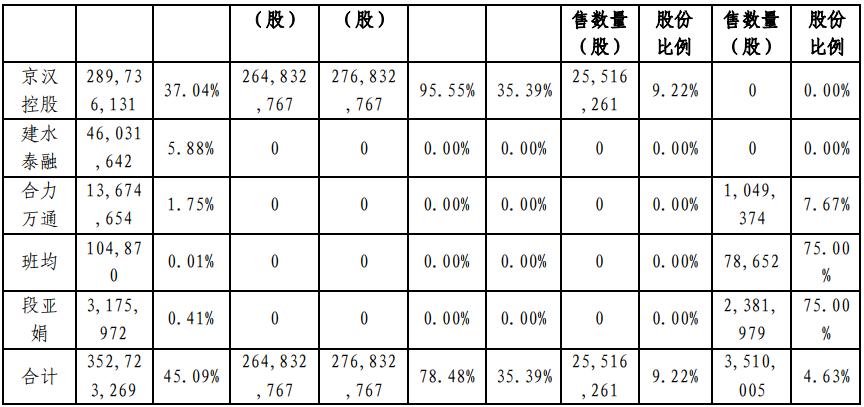 京汉股份引领行业变革，塑造未来价值新篇章