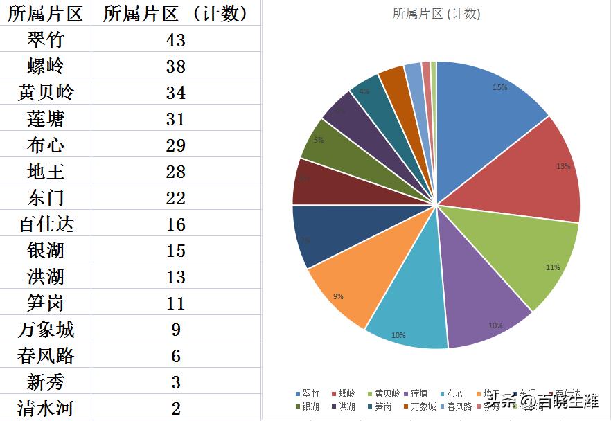 莲塘最新房价动态及市场趋势分析与预测