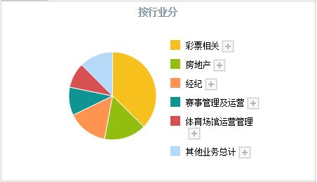 中体产业最新公告引领体育产业革新篇章