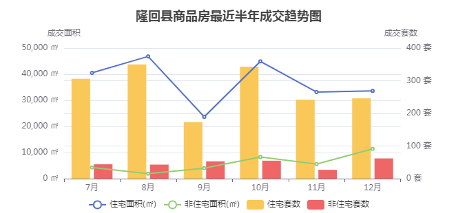 隆回最新房价动态及市场走势与购房指南解析