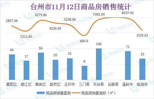 天台最新房价动态及市场趋势分析与预测