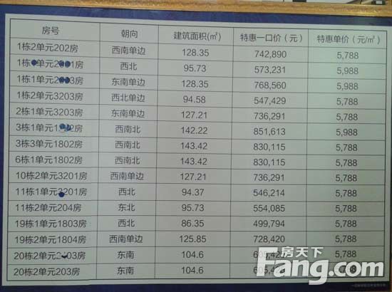 从化最新房价走势动态分析