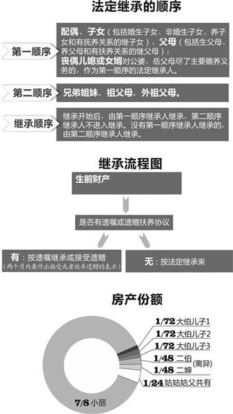 最新房产继承法律解析，实践现状和未来展望