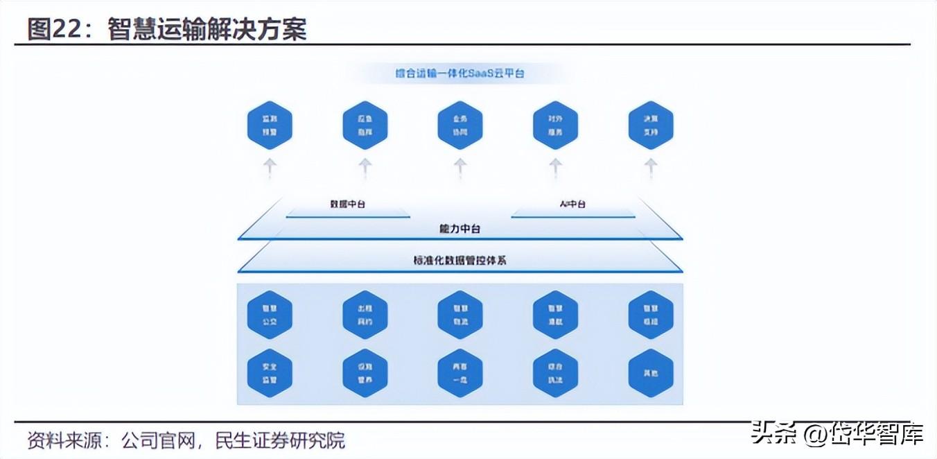 探索最新千方科技，引领未来的科技力量革新