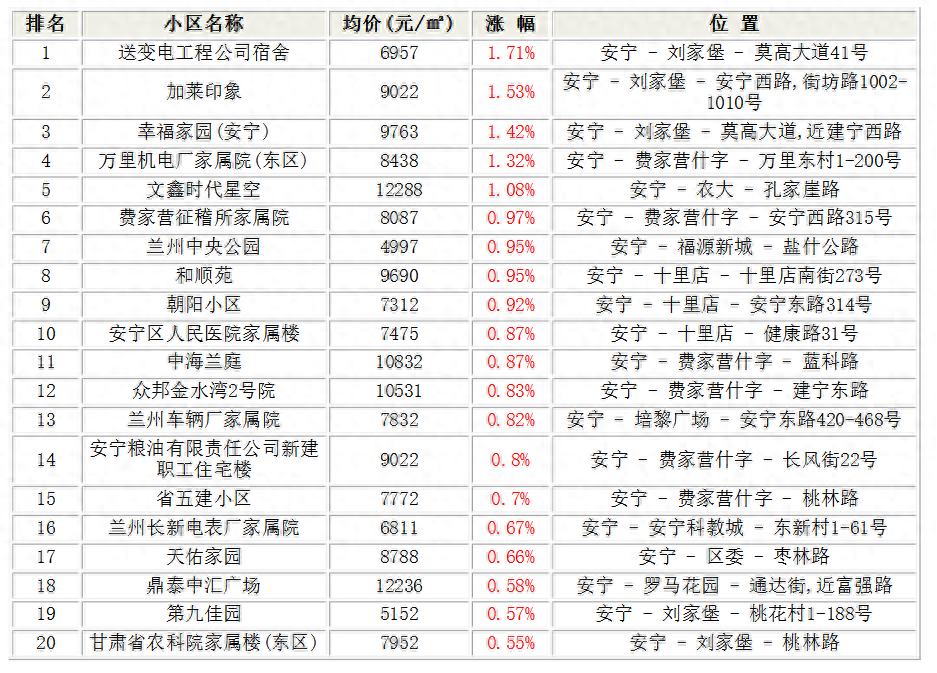 延安最新房价走势与市场趋势深度解析