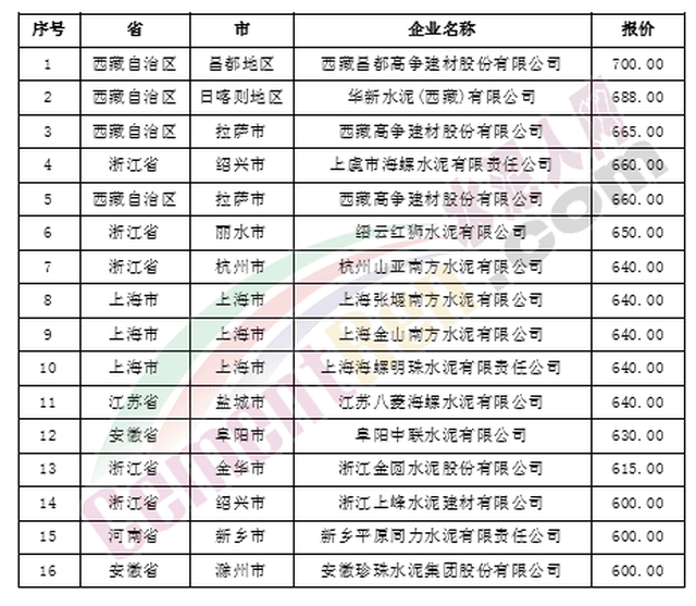 安阳水泥市场最新报价、动态及未来趋势解析