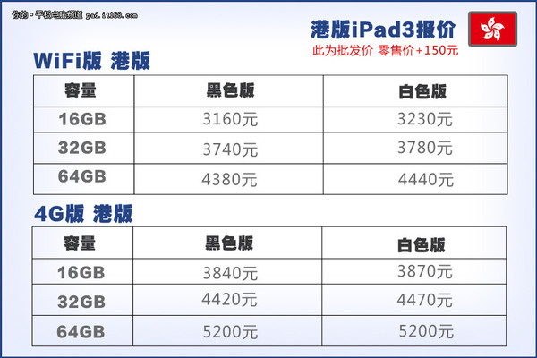 香港iPad最新报价及市场走势解析与购买建议指南