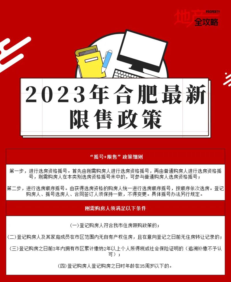 合肥限购政策调整重塑市场格局，推动可持续发展