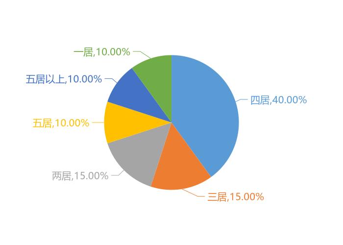 济阳最新楼盘，现代都市生活的优选之地