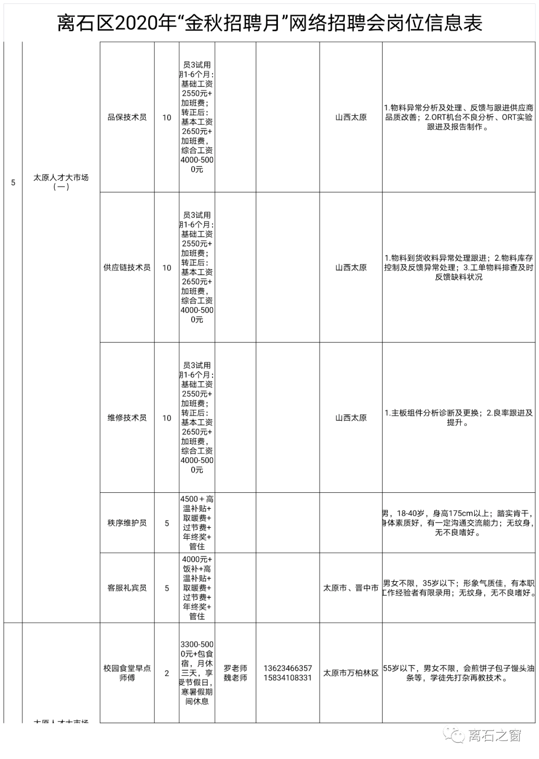 离石最新招聘信息全面解析