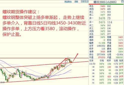 股指期货最新行情深度解析