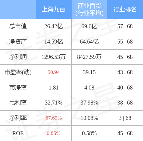 上海九百最新行情深度剖析与解读