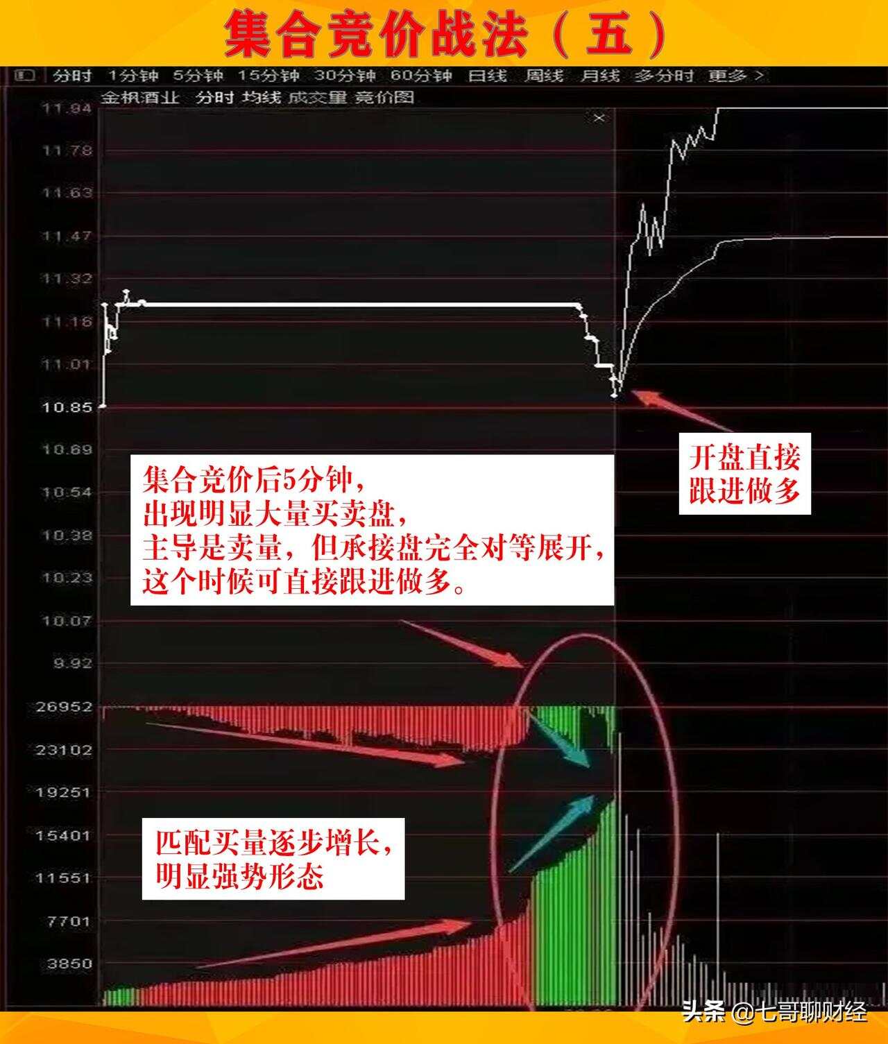 集合竞价时代，市场交易的崭新篇章