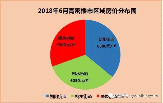 高密最新房价动态及市场走势解析，购房指南与趋势展望