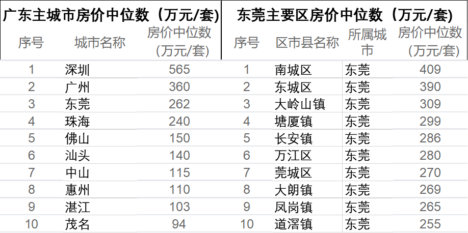 广东房价最新动态，趋势、影响因素与前景展望