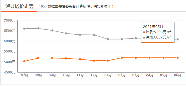 泸县最新房价走势分析