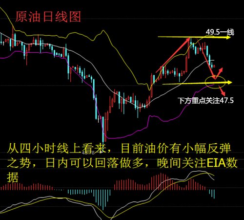 原油操作建议及最新分析与策略详解