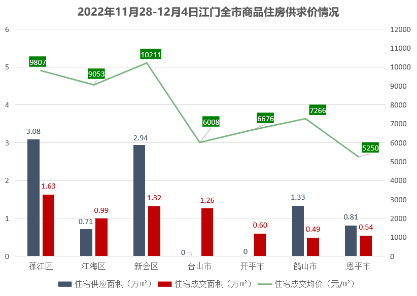 江门楼市最新动态，楼价、市场走势及购房指南