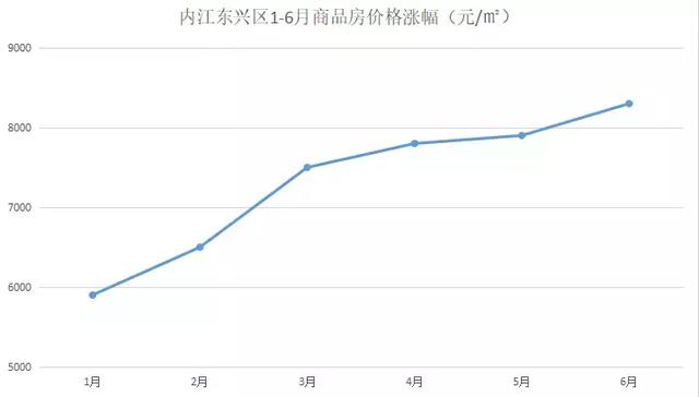 开江最新房价动态及市场走势解析，购房指南与趋势展望