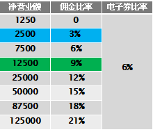 揭秘2024安利最新奖金制度，丰厚奖励等你来挑战！