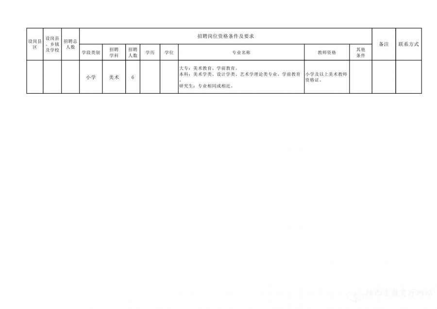 陕县最新招聘动态及其社会影响分析