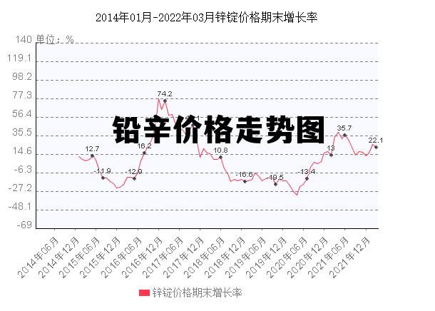 铬的最新价格动态与市场影响分析