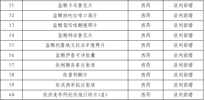 医保目录2024改革，机遇与挑战并存