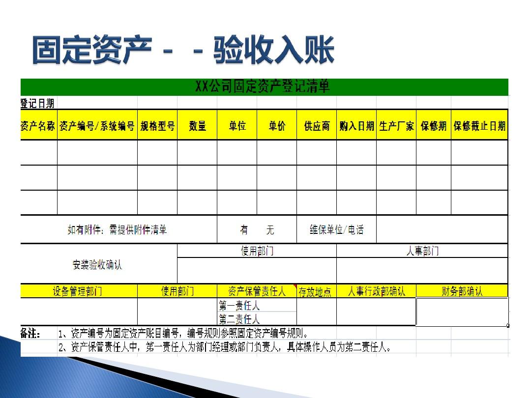 固定资产发展趋势、挑战及应对策略探讨