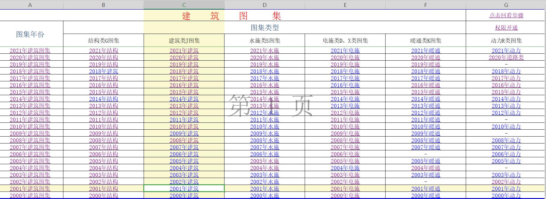 最新文档版本的优势与价值解析