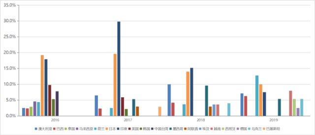 未来力量源泉，最新趋势项目的引领之道