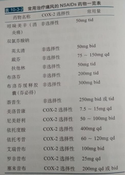 最新抗痛风药物的研究进展与应用探索