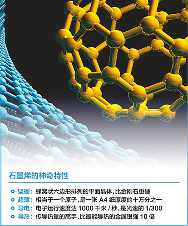 石墨烯最新动态，引领材料科技革新篇章