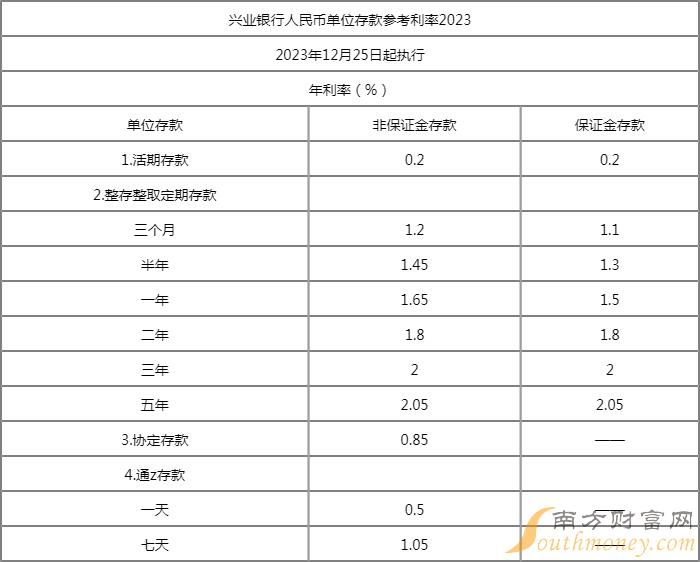 2024年最新银行贷款利率表全面解读