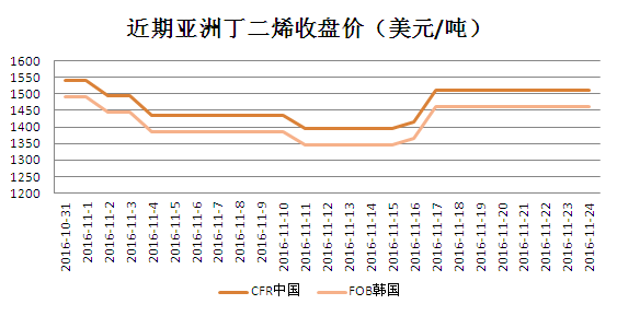 长江塑料价格最新行情解析