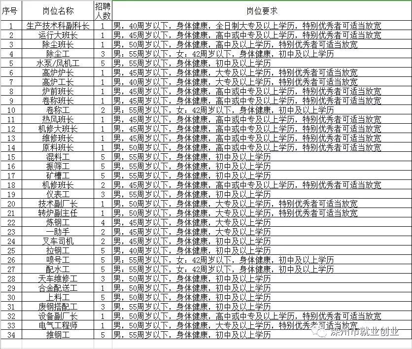 滨州最新全面招聘信息总览