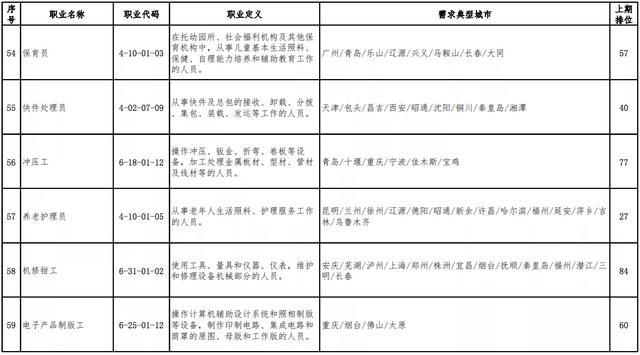 包头焊工招聘信息更新及行业趋势解读