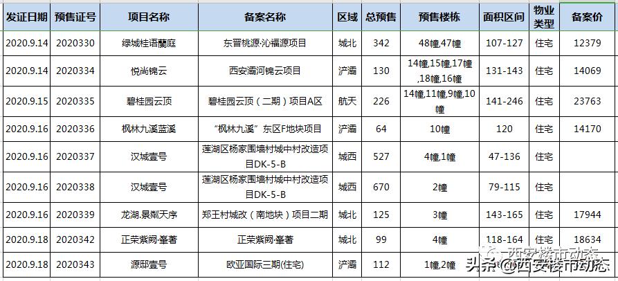 汉城壹号最新动态，引领城市发展的先锋资讯