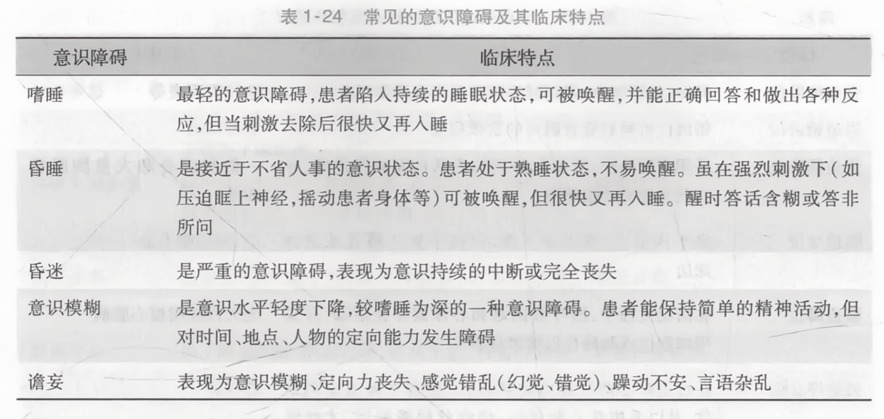 意识障碍最新分级，理解与应对的挑战